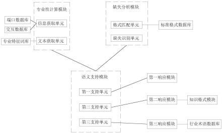 一种基于问句信息缺失补全的电网智能问答系统的制作方法