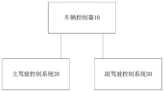 车辆驾驶控制系统、车辆、方法以及存储介质与流程