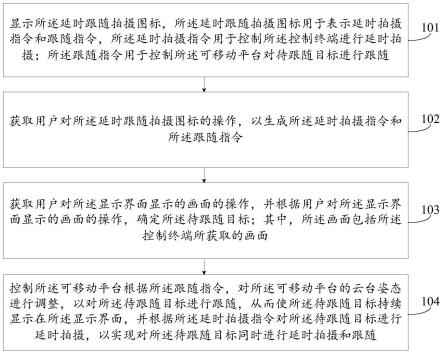 拍摄方法、设备、系统及计算机可读存储介质与流程