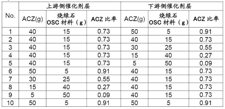 排气净化用催化剂的制作方法