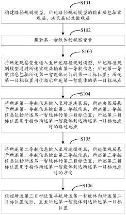 智能体导航方法、装置、计算机设备及存储介质与流程