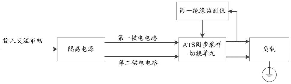 一种不间断供电系统、放射治疗系统的制作方法