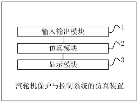 汽轮机保护与控制系统的仿真装置的制作方法