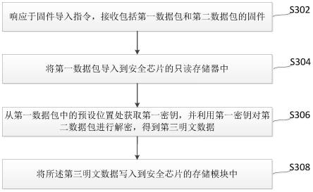 一种固件导入方法、固件导入系统及安全芯片与流程