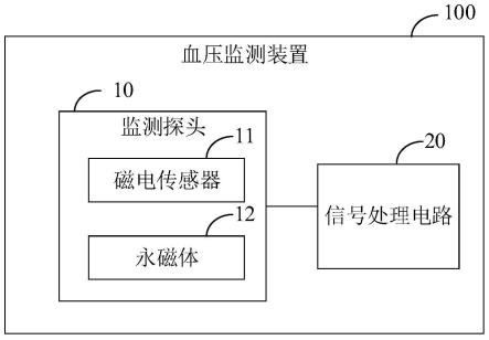 血压监测装置、血压监测手环以及穿戴式血压监测服