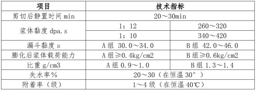 低温带压开仓方法与流程