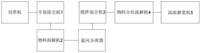 一种基于麦草纤维的纸浆提取系统的制作方法