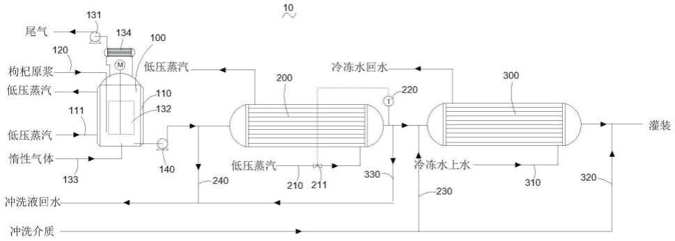 枸杞原浆高温瞬时杀菌装置的制作方法