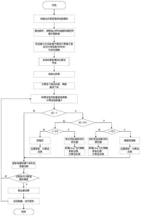 基于改进哈里斯鹰优化算法的光伏模型的参数识别方法与流程