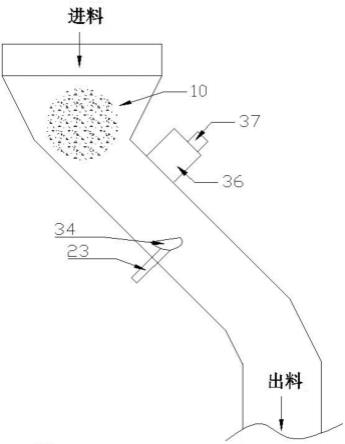 转炉下料溜槽下料检测控制装置的制作方法