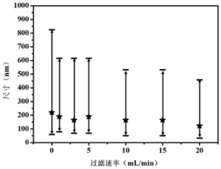 一种微细气泡的尺寸分级方法及其应用与流程