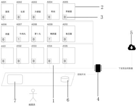 智能分拣提醒系统的制作方法