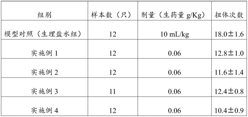 一种缓解阳虚内寒型痛经的中药组合物的制作方法