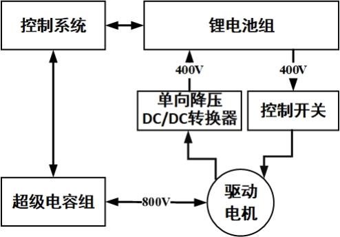 一种电动汽车高压储能系统设计