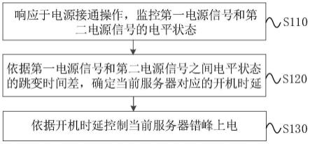 一种服务器错峰上电方法、装置、设备及存储介质与流程