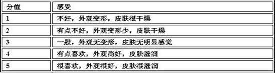 一种纳米银透明氨基酸手工皂及其制备方法