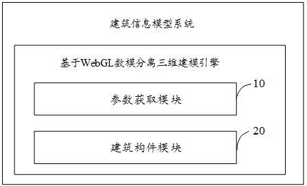 建筑信息模型系统、建模方法、设备及存储介质与流程