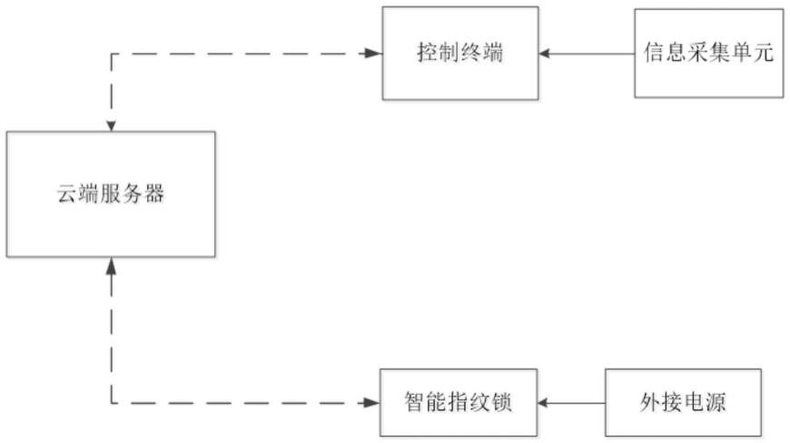 一种基于实名制的物联网终端锁的制作方法