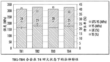 高强度6XXX铝合金和其制备方法与流程