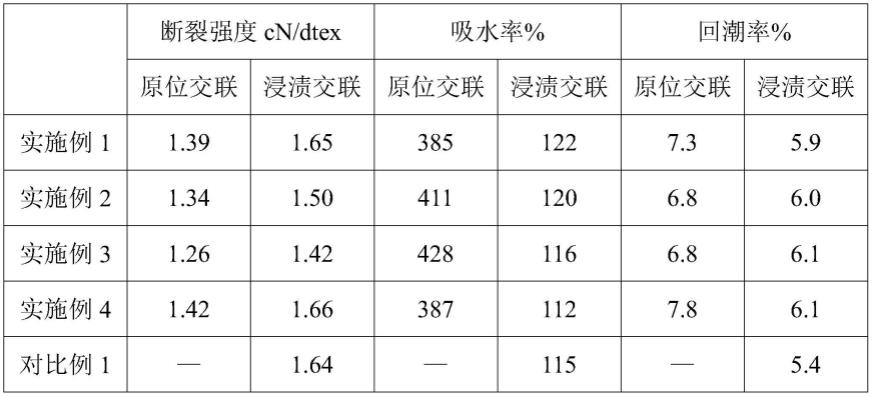 一种芳香微胶囊混纺抗菌棉纤维及其制备方法与流程