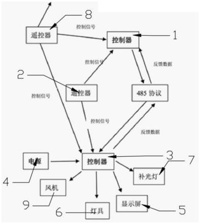 一种可见光照明装置用面板的制作方法