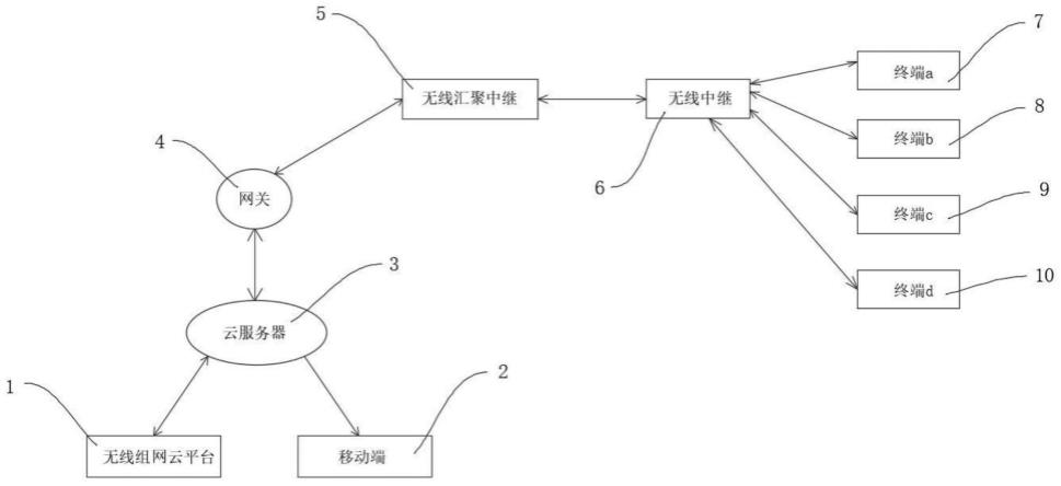 无人区无线组网通讯系统的制作方法