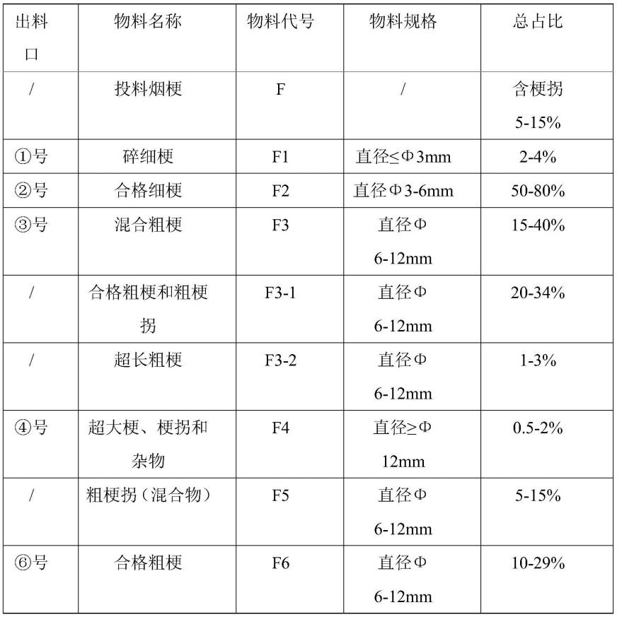 一种梗拐剔除系统及梗拐剔除方法与流程