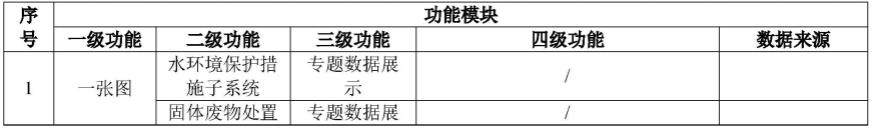 一种基于大型流域梯级水电站全生命周期环境保护与水土保持智能化管理平台设计方法与流程