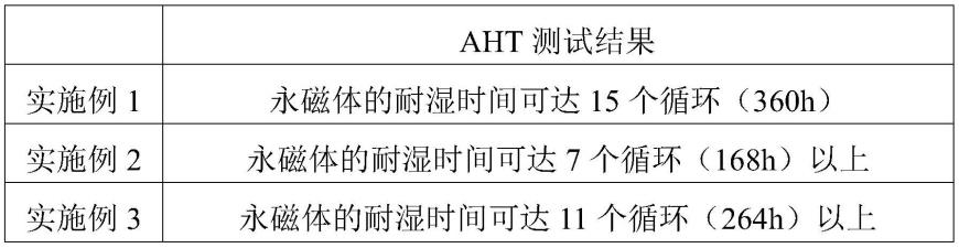 永磁体的表面处理方法、永磁体及其保护膜与流程