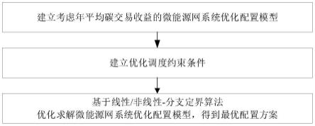 一种基于经济-环保综合评价的微能源网规划优化方法