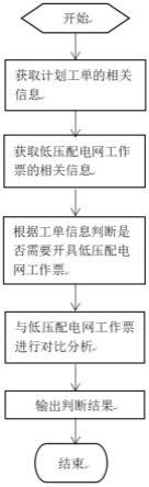 一种基于计划工单的低压配电无票作业判断方法及装置与流程