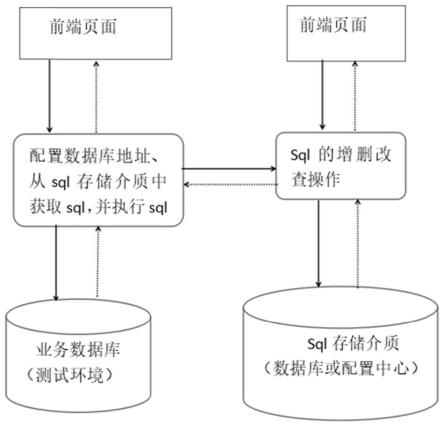 基于配置的底层通用查询方法和系统与流程