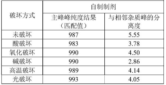 一种头孢克洛聚合物的测定方法与流程