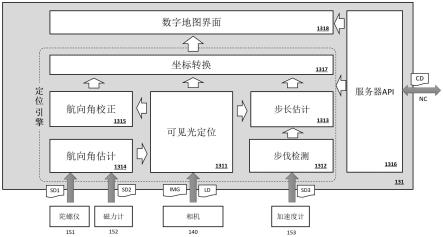 使用光通信定位与行人航位推算的方法、系统和电子设备