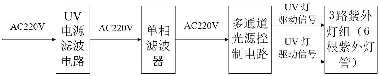 一种新型多通道集束式光源控制器的制作方法