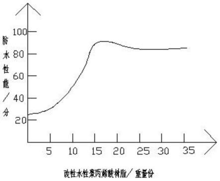 一种防水透气型印花色织布的加工工艺的制作方法