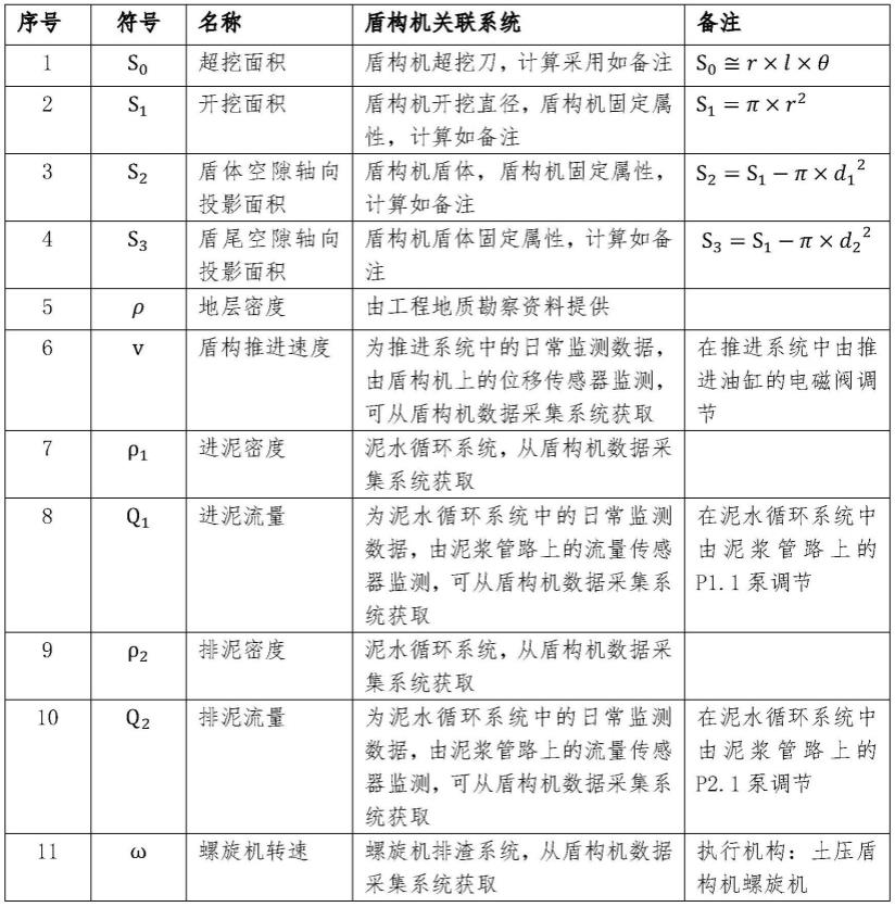 一种盾构沉降智能控制及分布式控制网络的制作方法