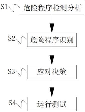 一种基于云计算的机器人软件系统运行的环境应对方法