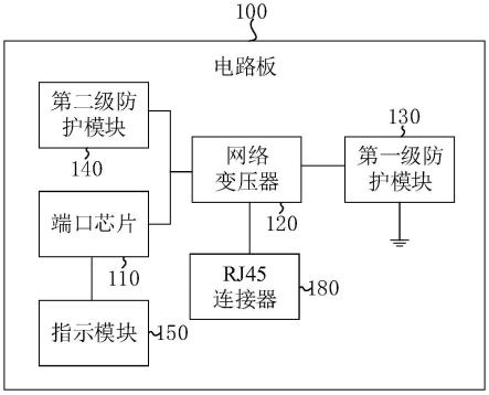 静电防护网络端口和网络通讯设备的制作方法