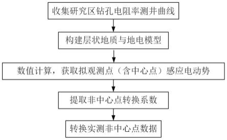 一种定源瞬变电磁非中心点观测数据全时转换方法