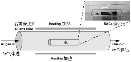 一种用于光催化及光动力治疗的纳米材料及其制备方法和应用与流程