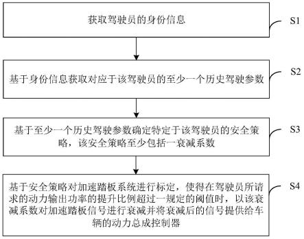 辅助驾驶的方法以及驾驶员辅助系统与流程