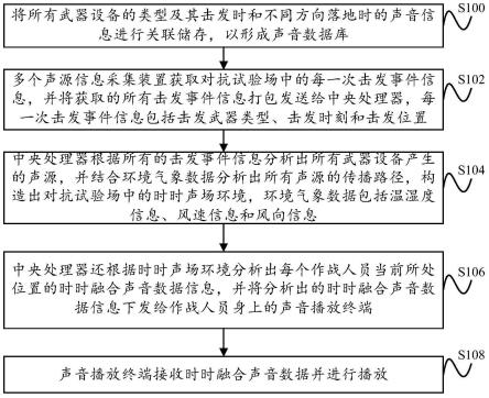 一种模拟作战中的声音显示方法及系统与流程