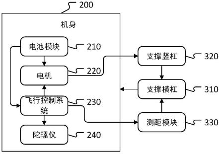 一种无人机及其系统的制作方法