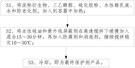 一种重载实心轮胎胎面保护剂及其制备方法与流程