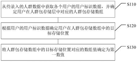 数据的录入和查询方法、装置、电子设备及计算机介质与流程