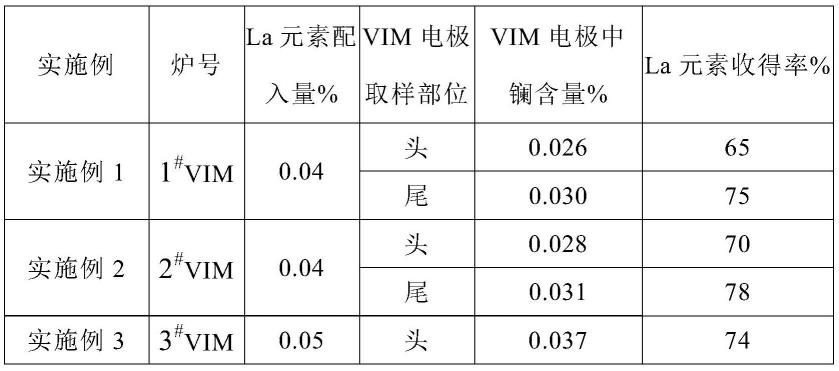 双真空熔炼GH3230高温合金工艺中La元素控制方法与流程