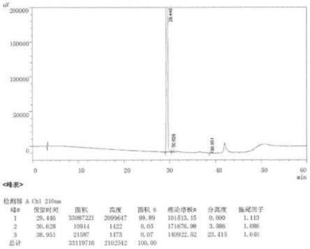 一种快速制备消旋卡多曲的方法与流程