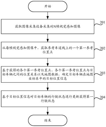 一种更新车辆行驶状态的方法、装置、设备及存储介质与流程