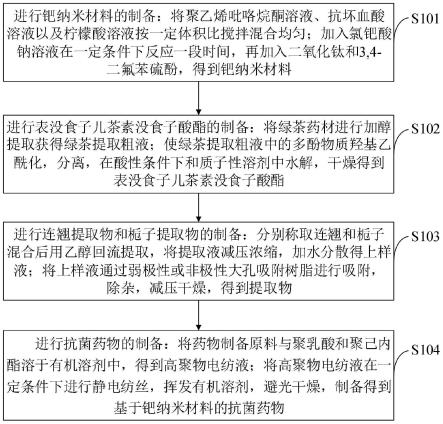 一种钯纳米材料在制备抗菌药物中的应用